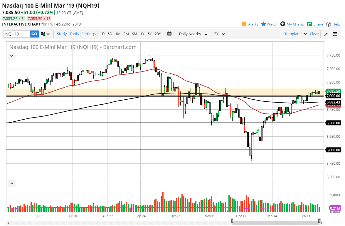 الرسم البياني لمؤشر Nasdaq100